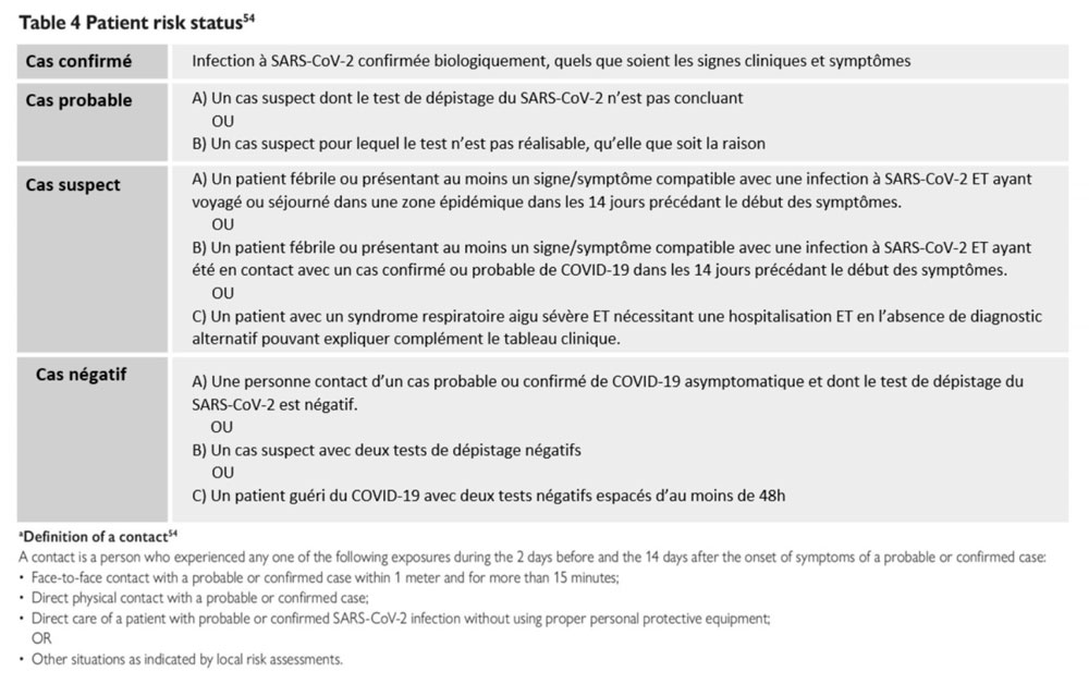 Tableau 4– Echelle de classification du risque d’infection à SARS-CoV-2